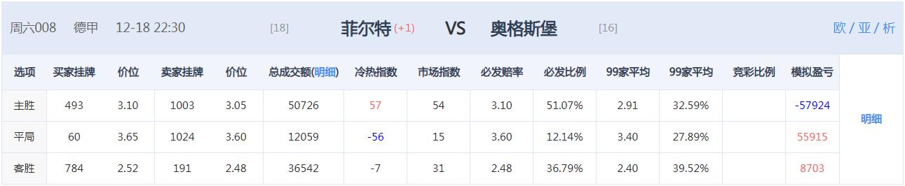 周三竞彩推荐进球数胜平负预测,1月14日竞彩推荐比分预测