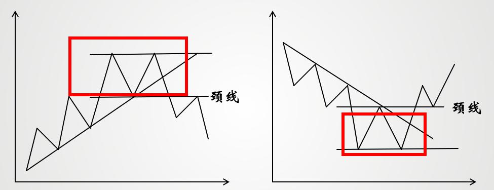 证券投资k线图基础知识,k线类技术分析方法证券投资学