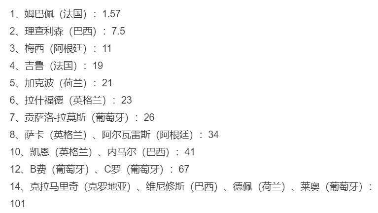 世界杯金靴奖公布,世界杯金靴奖汇总