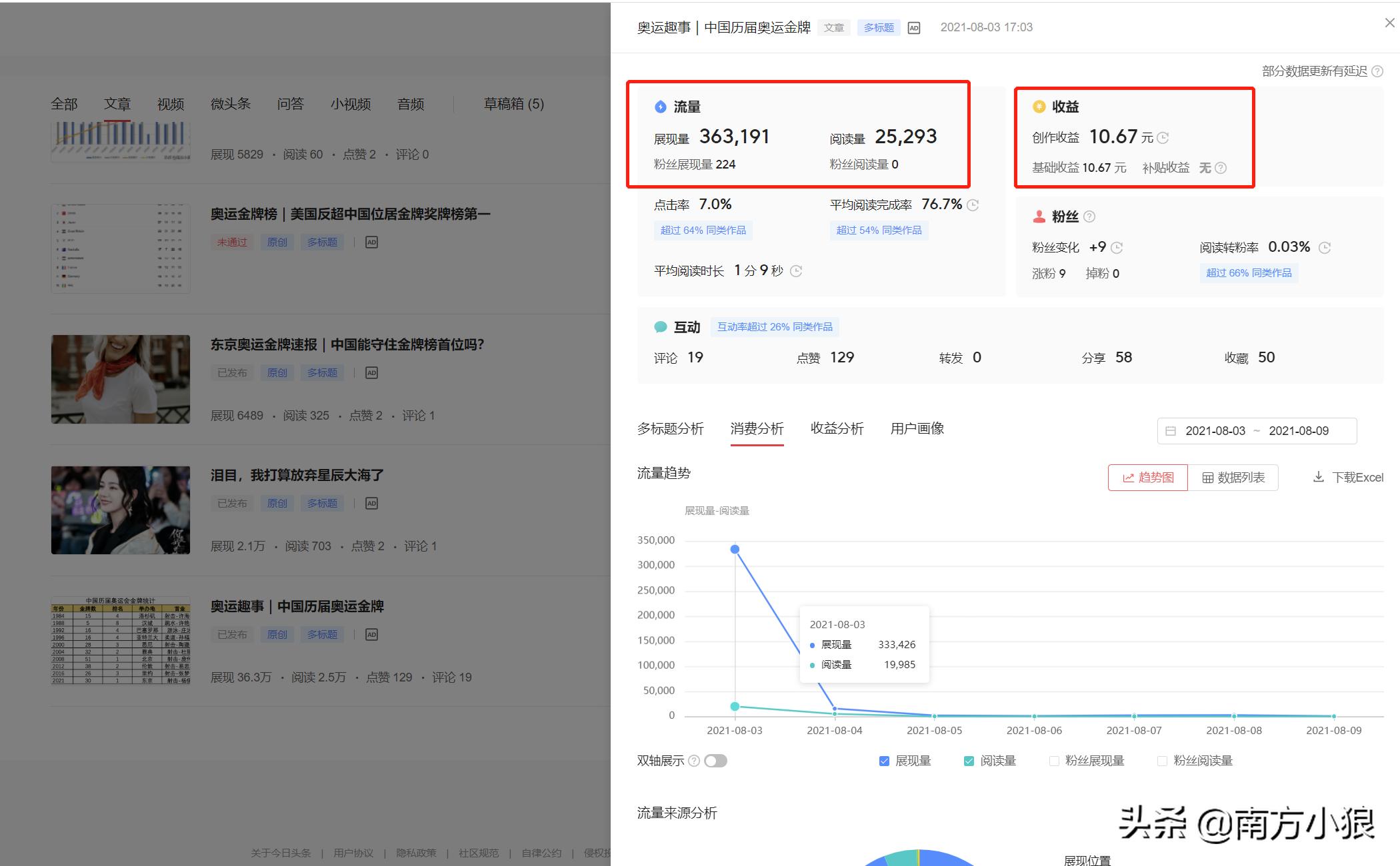 用ai赚钱的软件一天赚400,拍头条怎么赚钱