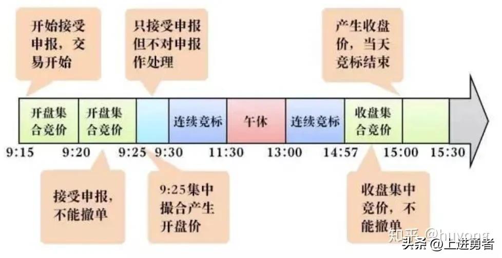 股票集合竞价能卖掉吗,股票集合竞价成交原则