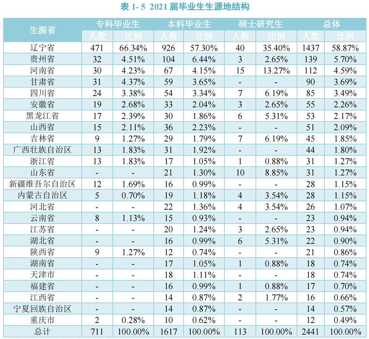 沈阳药科大学本科毕业去哪就业,沈阳医学院就业都去哪些医院