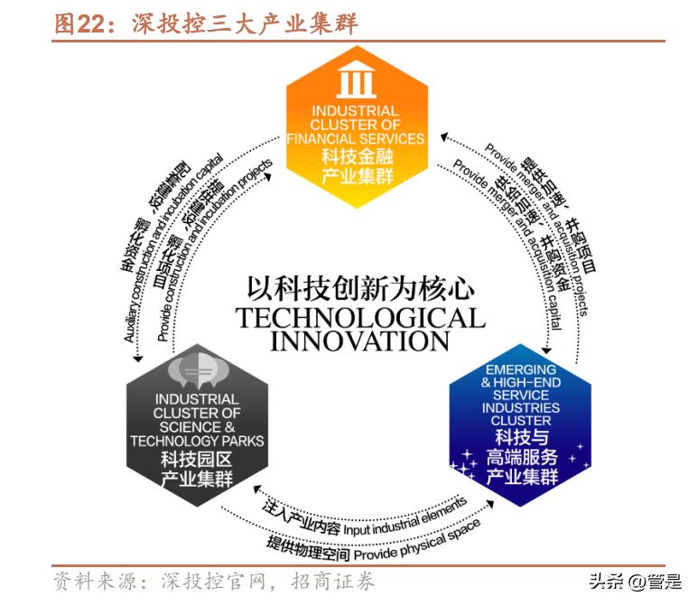 国企改革国有资本投资公司,国有企业改革发展研讨发言