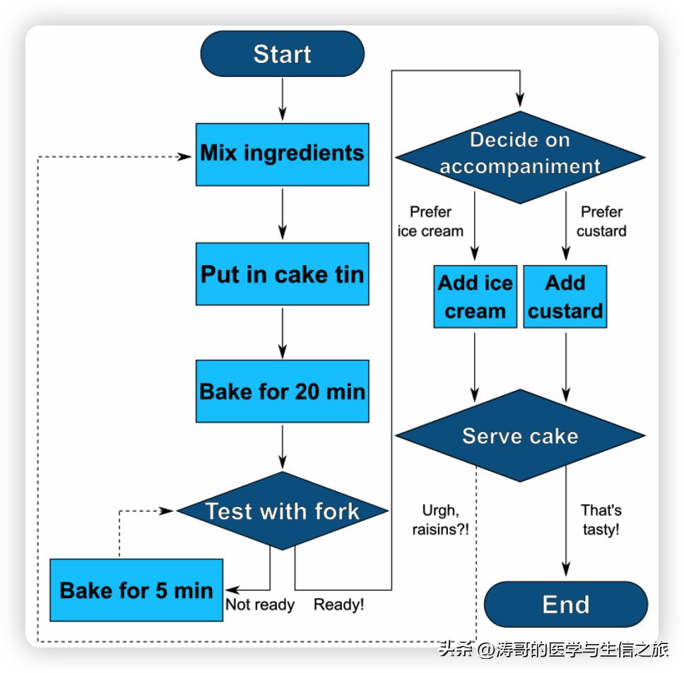 第一章机器学习简介