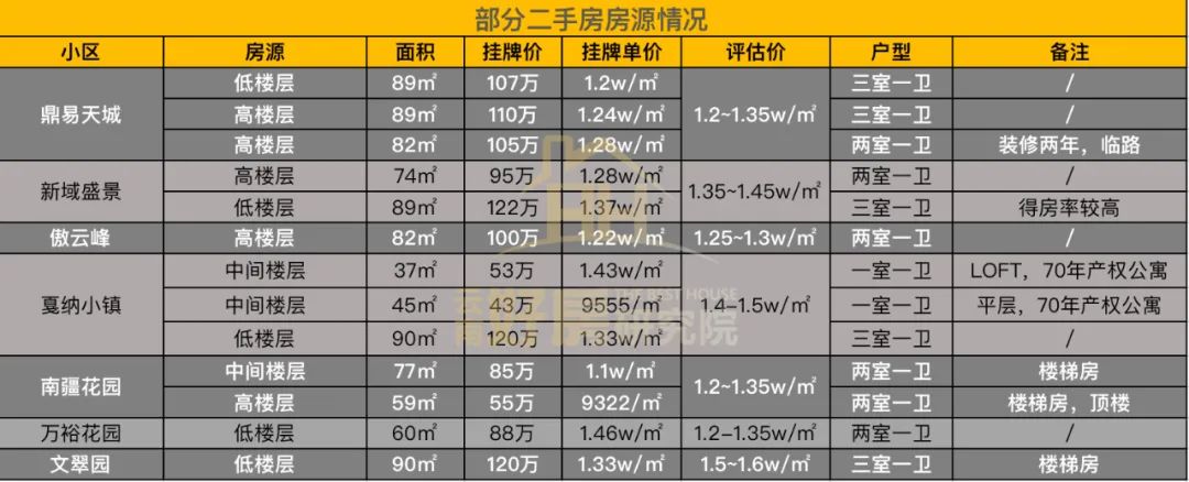 高新一小附近二手房急售,高新一小学位房有哪些楼盘
