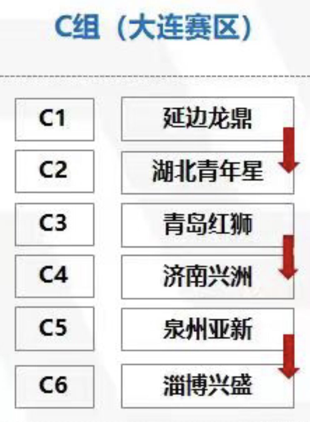 2024年延边龙鼎中甲联赛赛程表,2022中乙联赛延边龙鼎队赛程表