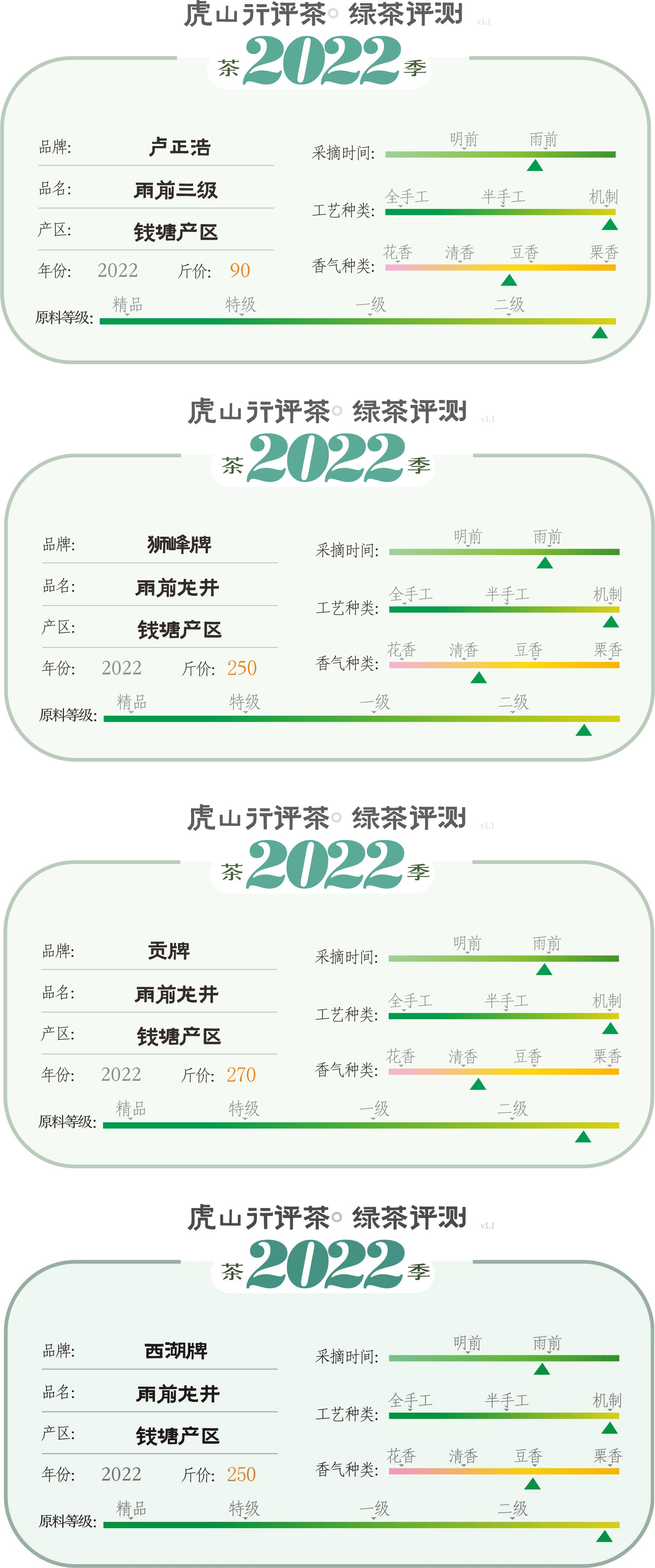 龙井最佳品牌,什么牌子的龙井最好最正宗