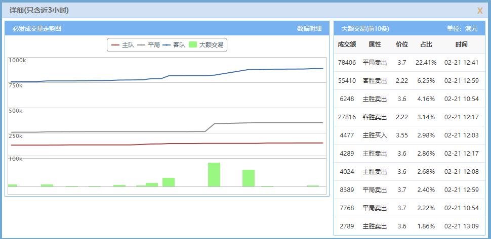 周二超高胜率扫盘！利物浦VS皇马，废物浦终成龙胜平负+比分预测