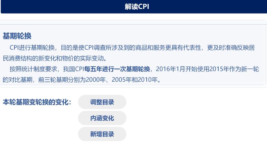 经济指标cpi图片,经济解读PPi和CPI