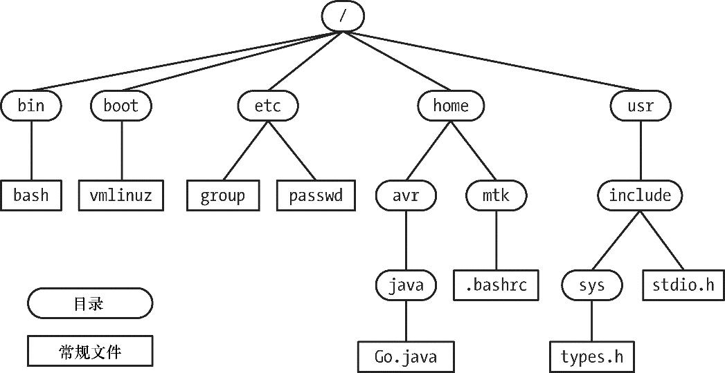 linux与unix,LinuxUNIX系统编程手册