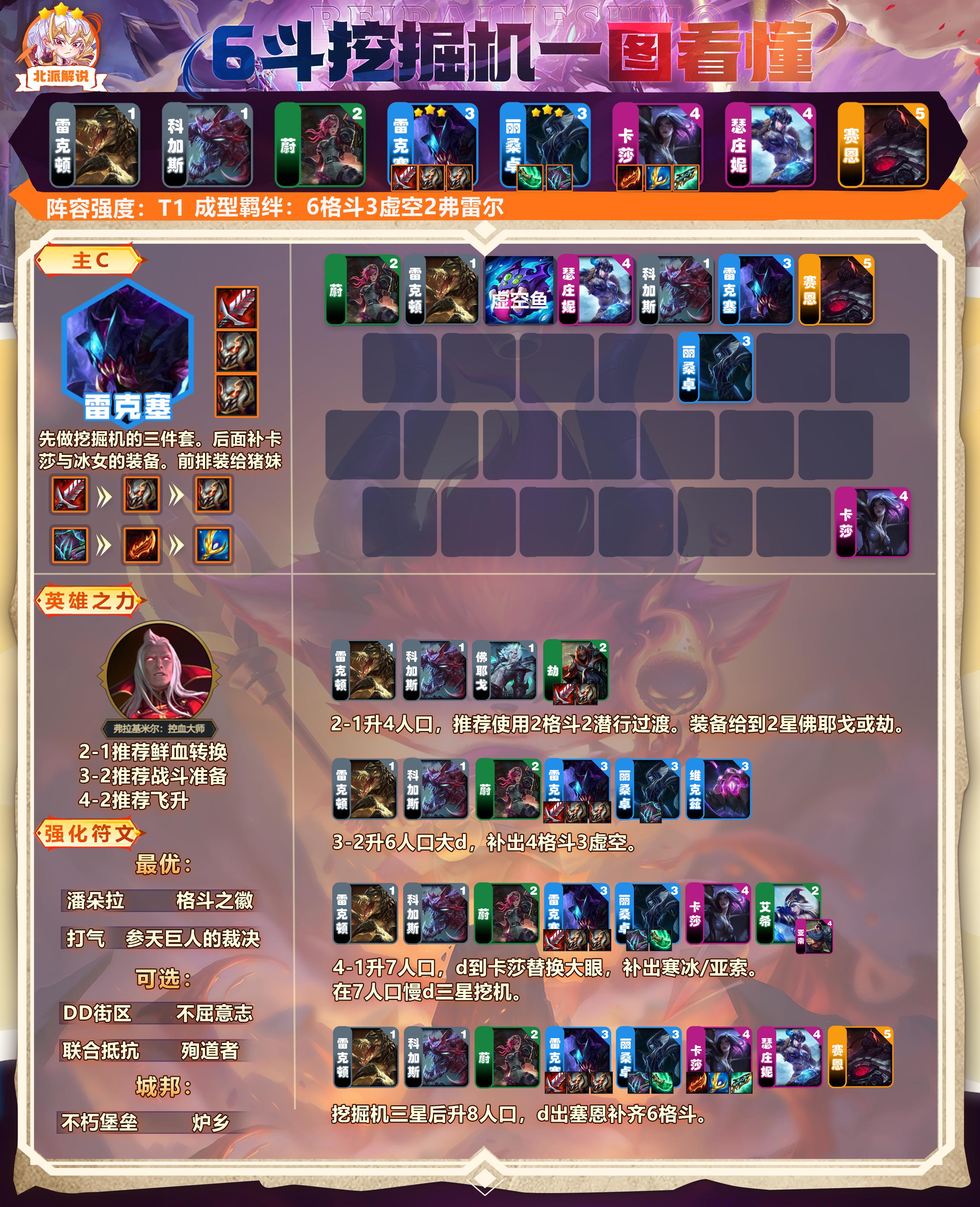 s10强化符文胜率排行前进之路,金铲铲s10最高胜率黄金符文