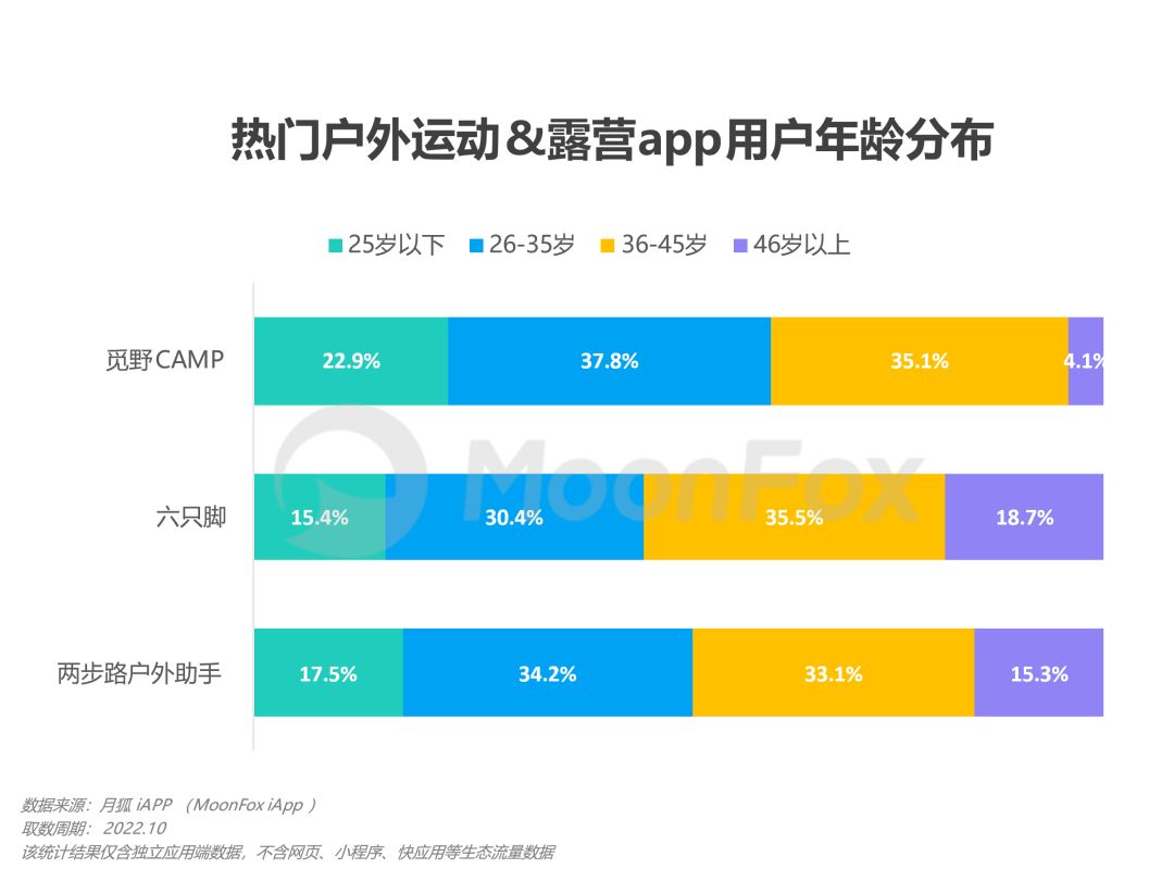 双11户外是最便宜的吗,双11爆发利益点