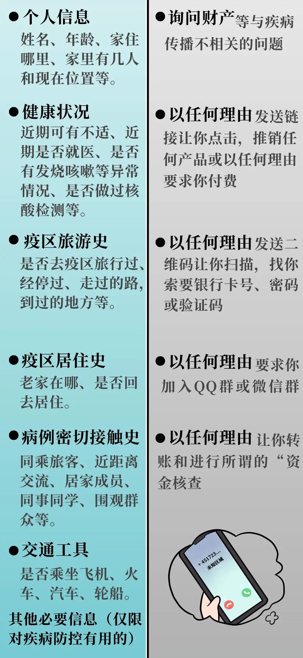 接到流调电话诈骗吗,有流调诈骗的吗