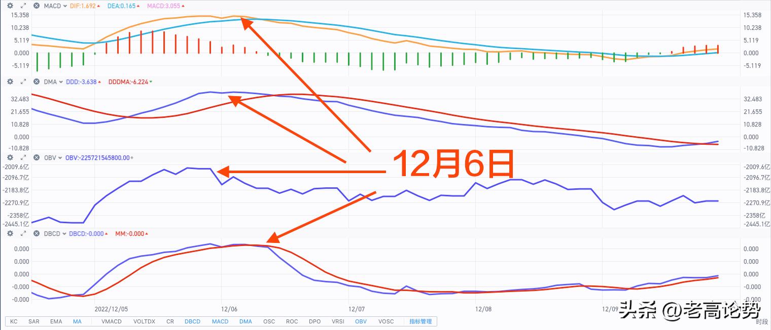 a股分时图三大技巧判断股价涨跌,a股波段趋势操作方法