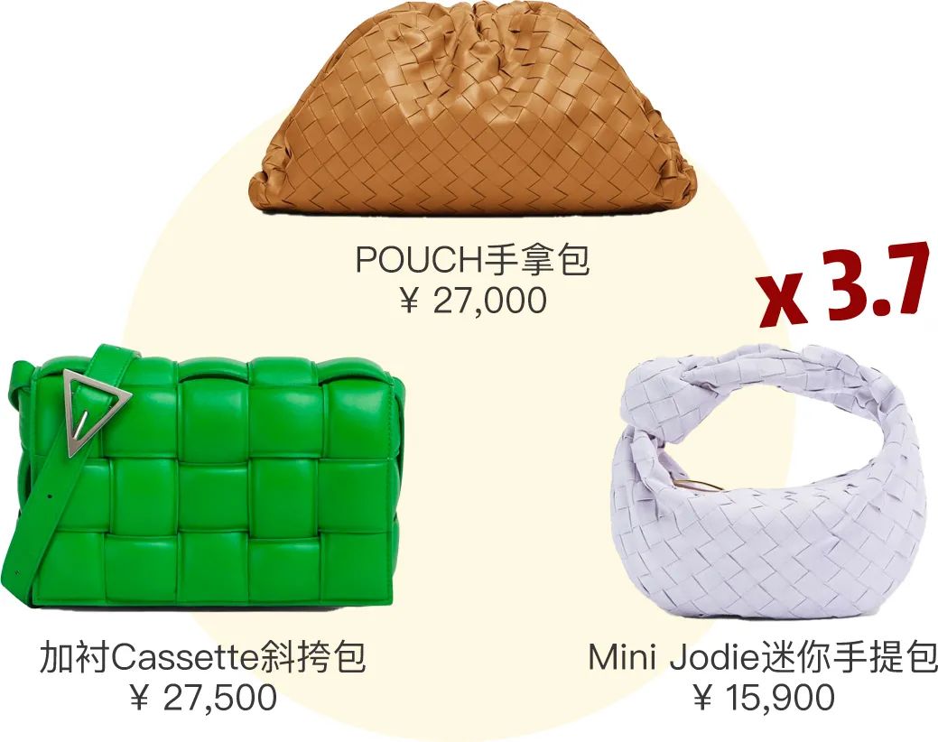 bv新款包开箱,bv包新款鉴定