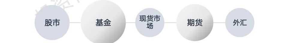 财贝勒讲解怎样认识k线图,28个k线图标认识大全