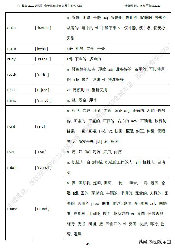 小学英语单词大全带中文标注发音,小学英语单词图例对照说明
