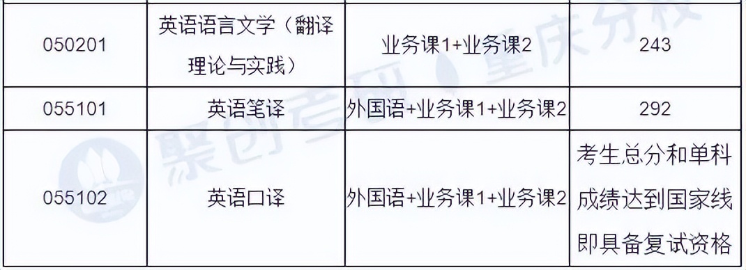 四川外国语大学有什么考研专业,四川外国语大学俄语专业考研