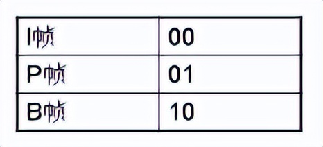 视频编解码学习之二：编解码框架