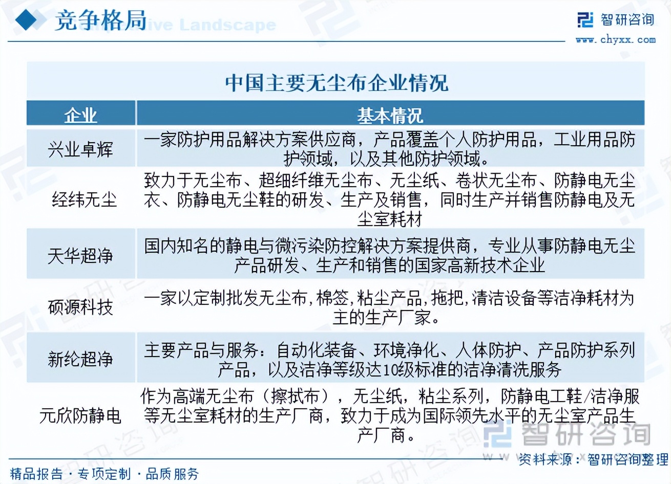 无尘现状,无尘布市场价格