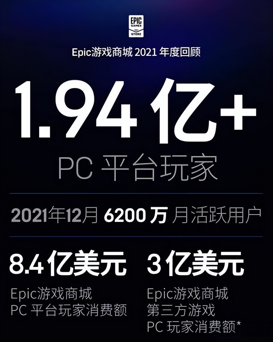 黎明杀机epic和steam可以跨平台玩吗,支持跨平台联机steam的游戏