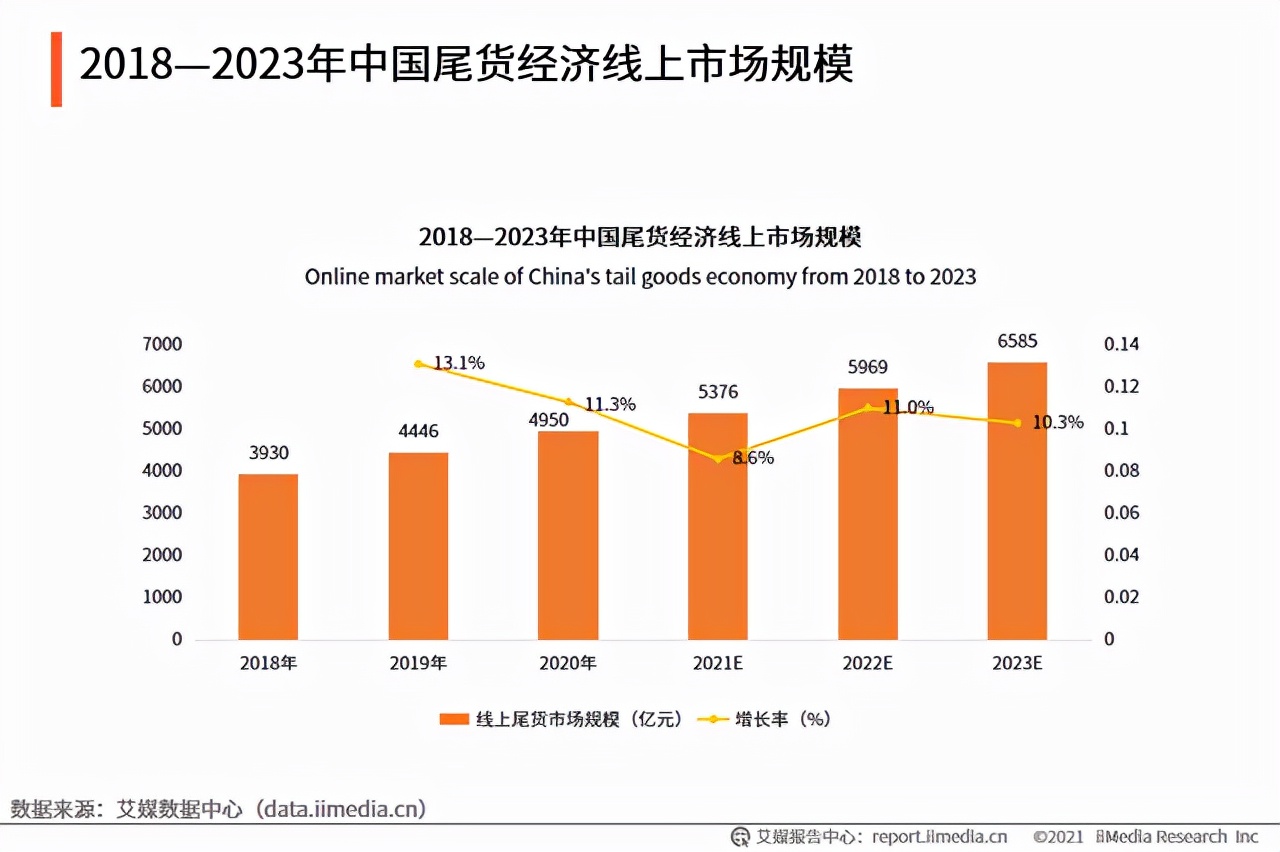 尾货好卖还是新款好卖,尾货清仓有哪些渠道