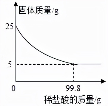 初中化学常见物质的分类,初中化学计算题解题全过程