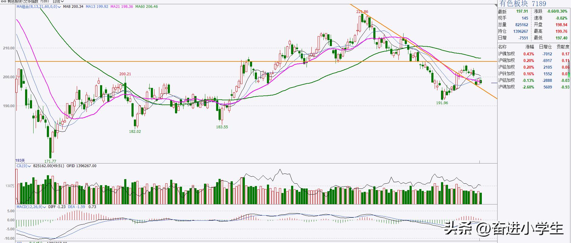 20230410我的期货实盘操作记录