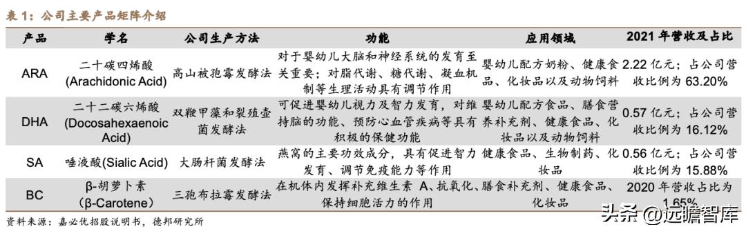 嘉必优生物有限公司怎么样,嘉必优生物技术