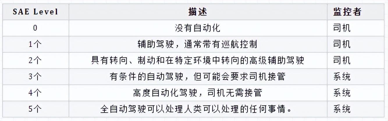 teslamodelx新款所有功能,teslamodels动力配置