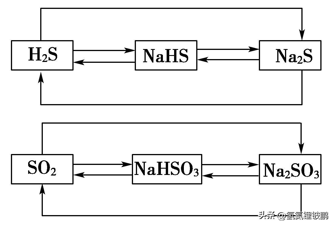 高一必修第二册化学知识点总结,高中化学第二册知识点讲解