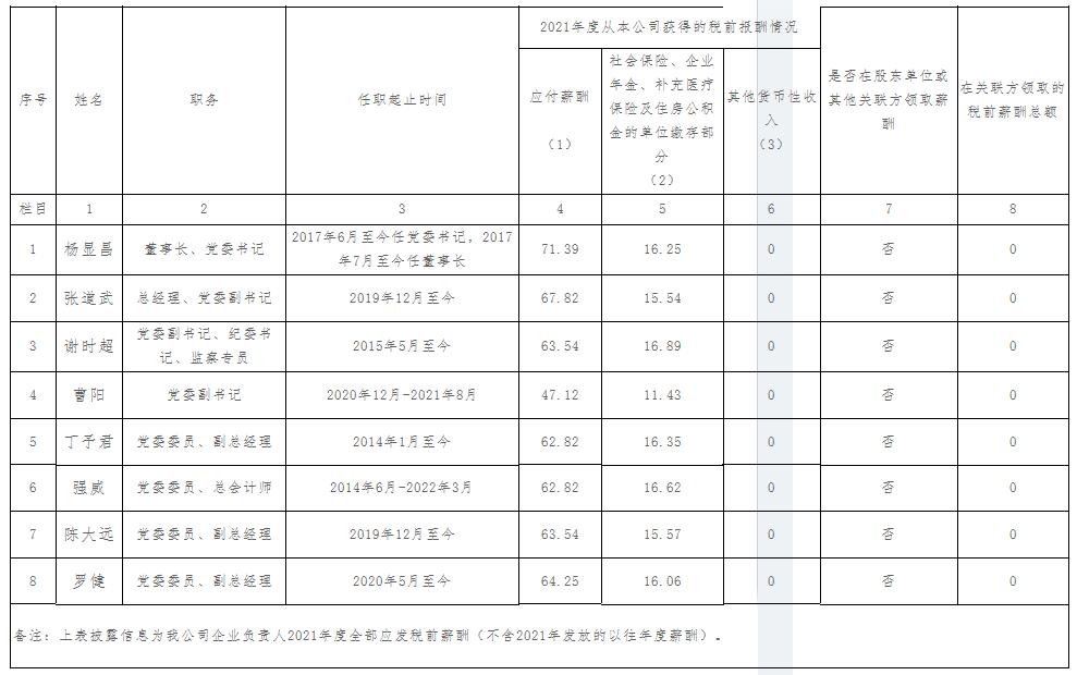 广东省属国企领导年薪,广东省省属国有企业薪酬指引
