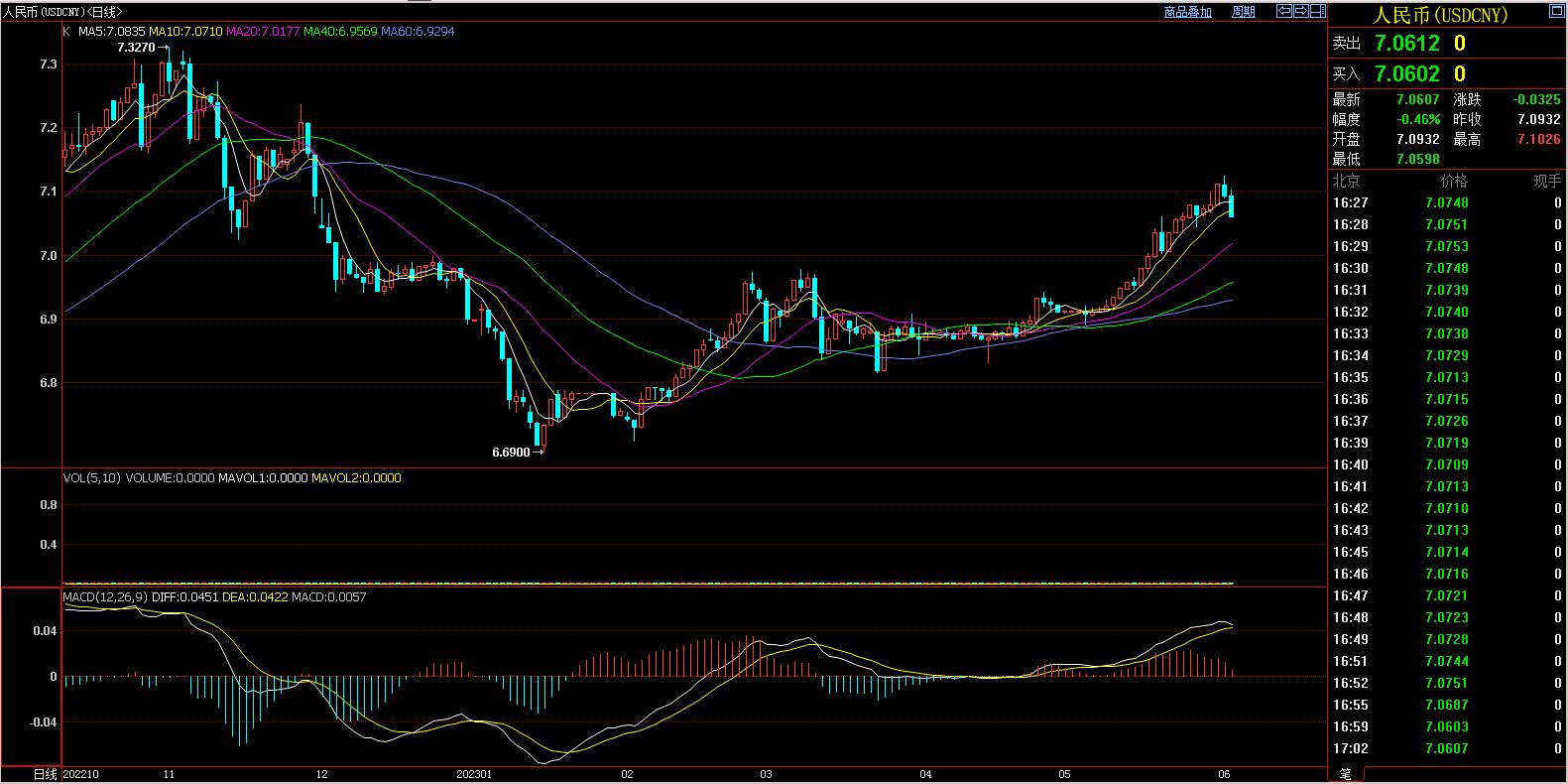 基金定投实盘操作,股票恐慌定投法