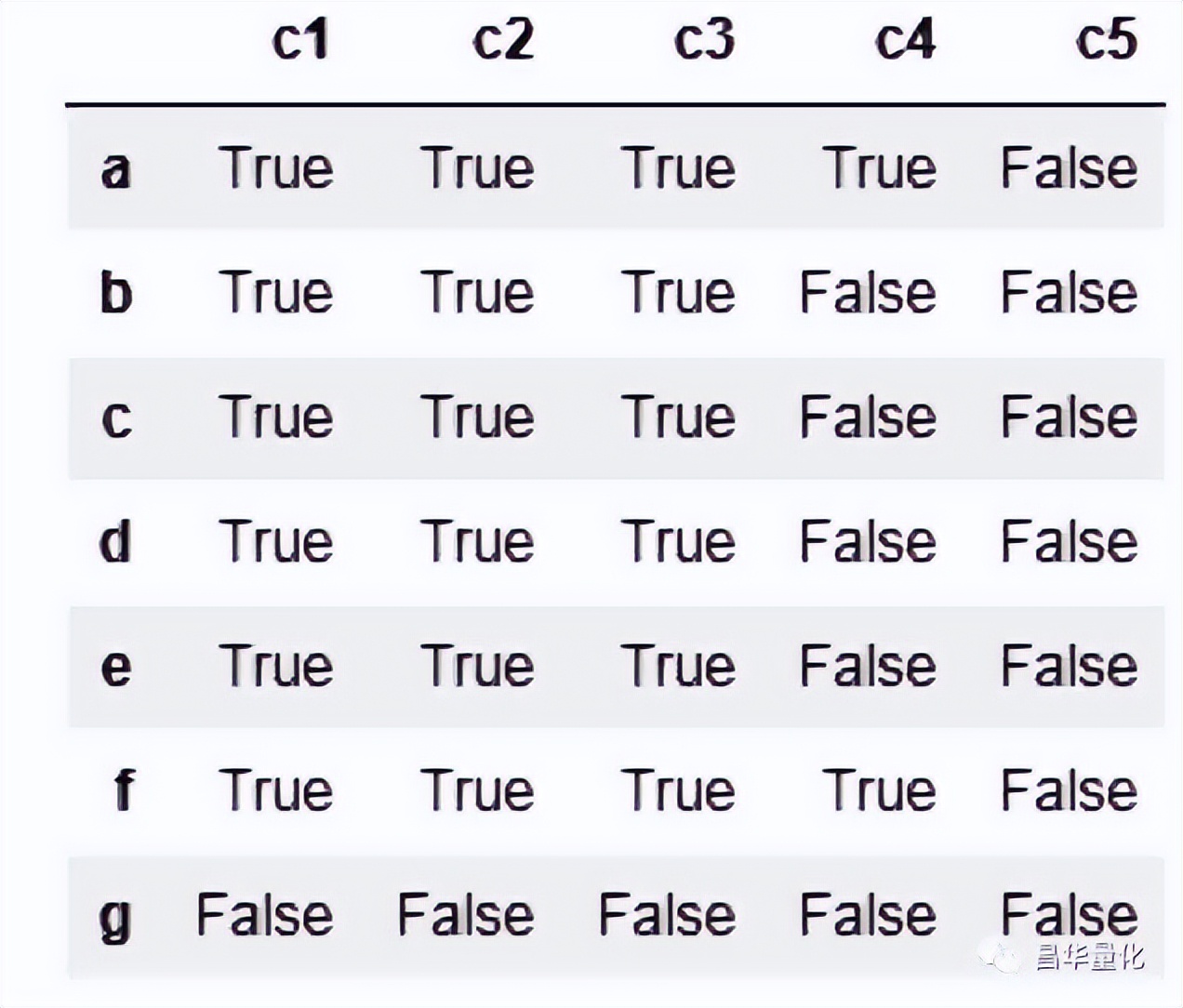 pythonpandas数据分析方法,利用python进行数据分析样例