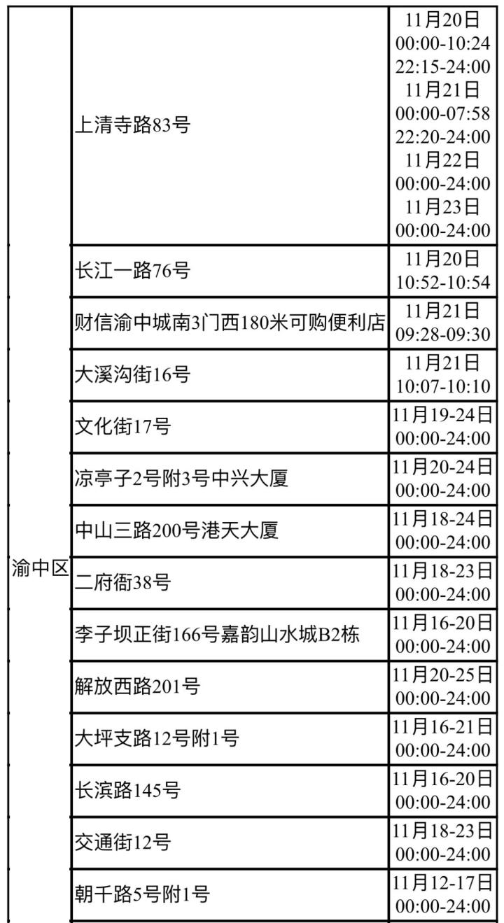 轨迹查询图片,轨迹对照自查