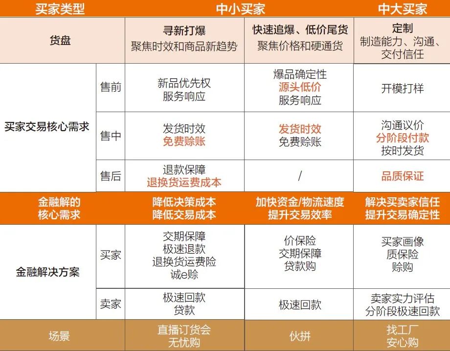 1688平台：场景服务赋能金融普惠，让交易更安心