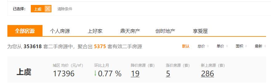 上虞楼市政策,上虞房价怎么越来越高了
