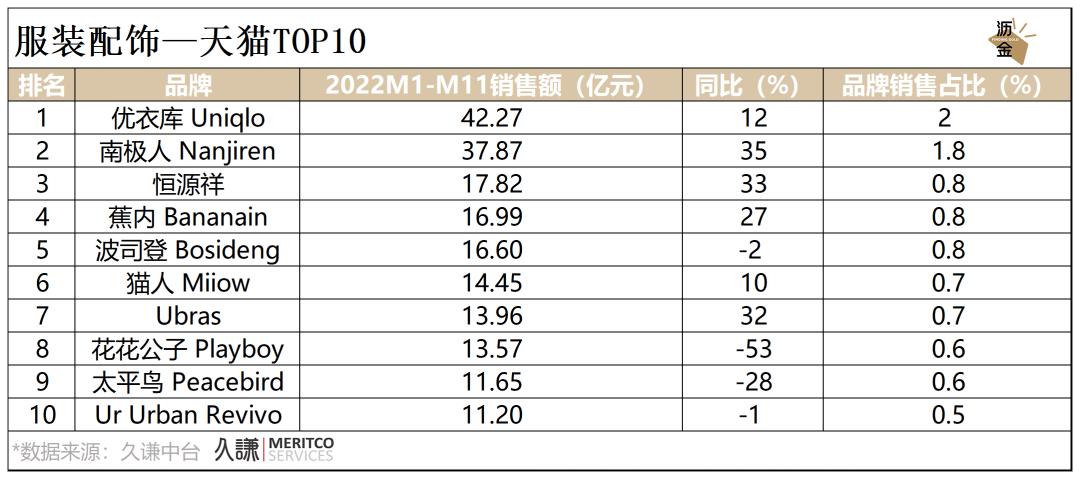 必看｜消费这一年，2022终极复盘
