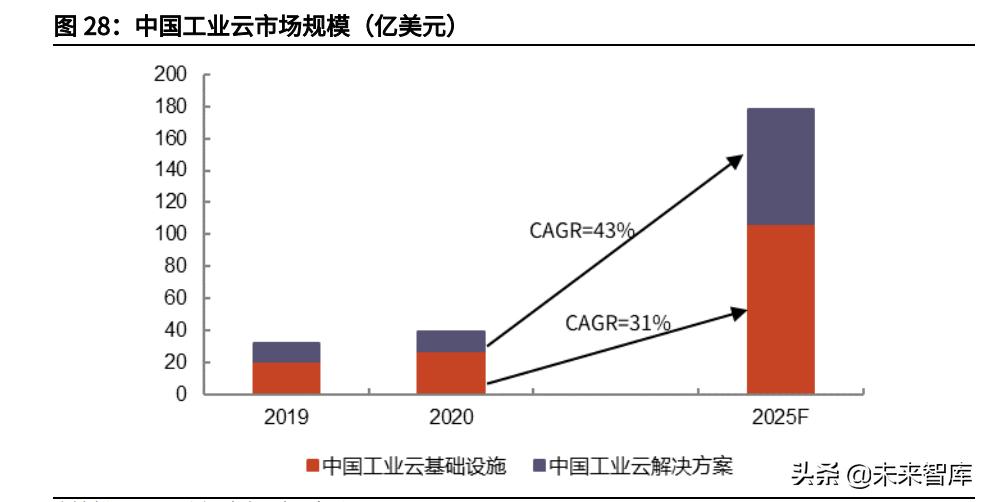 云计算iaas的概念图,2021年全球云计算iaas市场份额数据