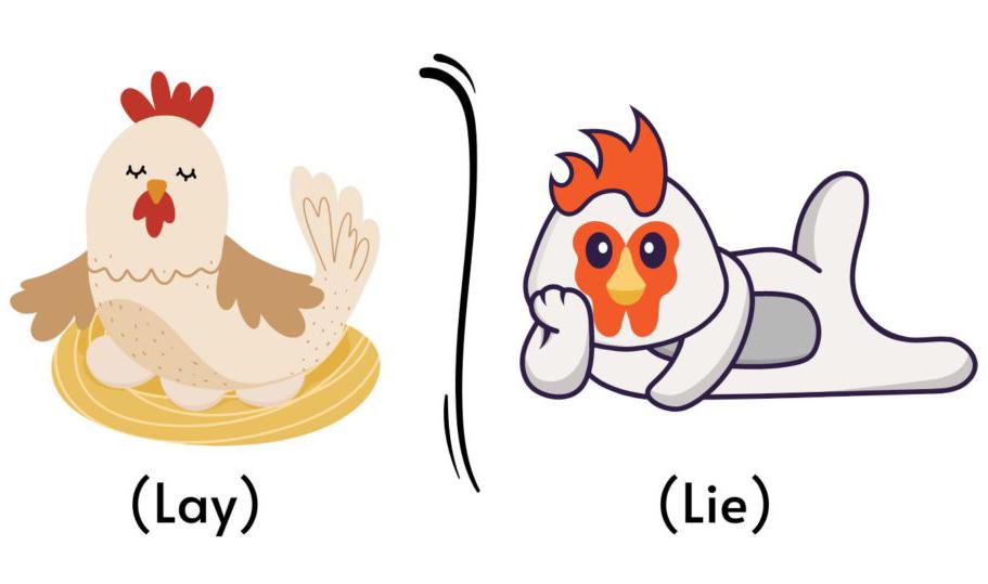 lay和lie英语例子,英语基础关键词lie和lay的用法