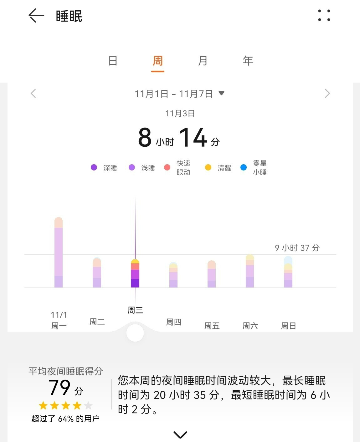 huaweiwatchgt3都有哪些功能,huaweiwatchgt3有什么隐藏功能