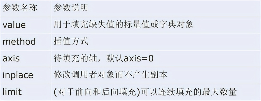 Python数据分析期末速成,python数据分析实训报告总结