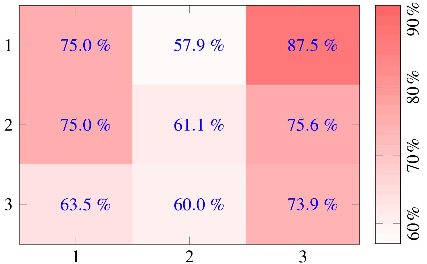 距离世界杯开幕仅有四年,还不快进来学习点球的艺术