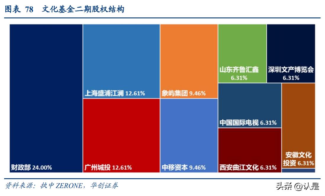 政府产业引导基金运作模式,政府引导产业发展基金投资项目