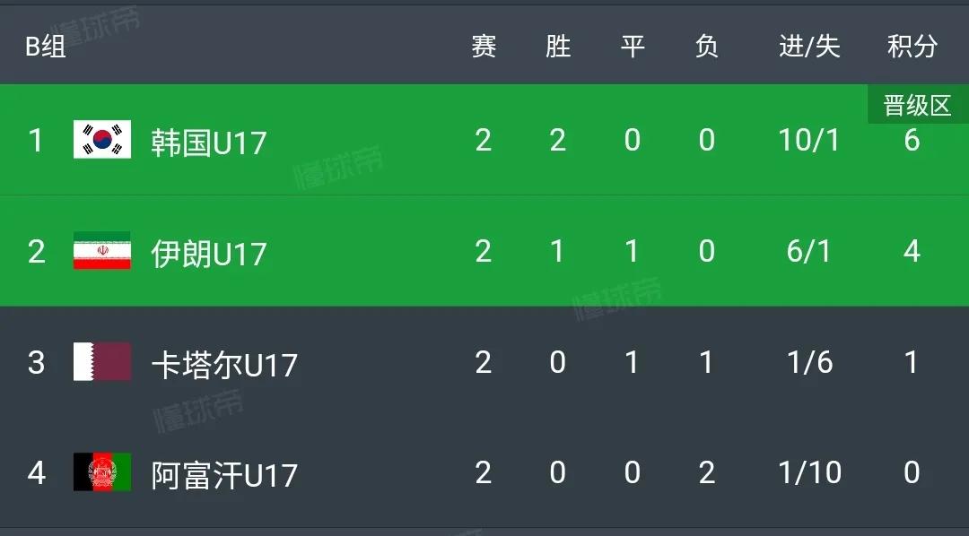 u17亚洲杯预选赛能出线吗,u17亚洲杯中国出线没