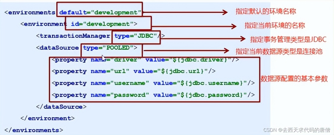 java和数据库哪个更有前途,数据库和java有什么关系