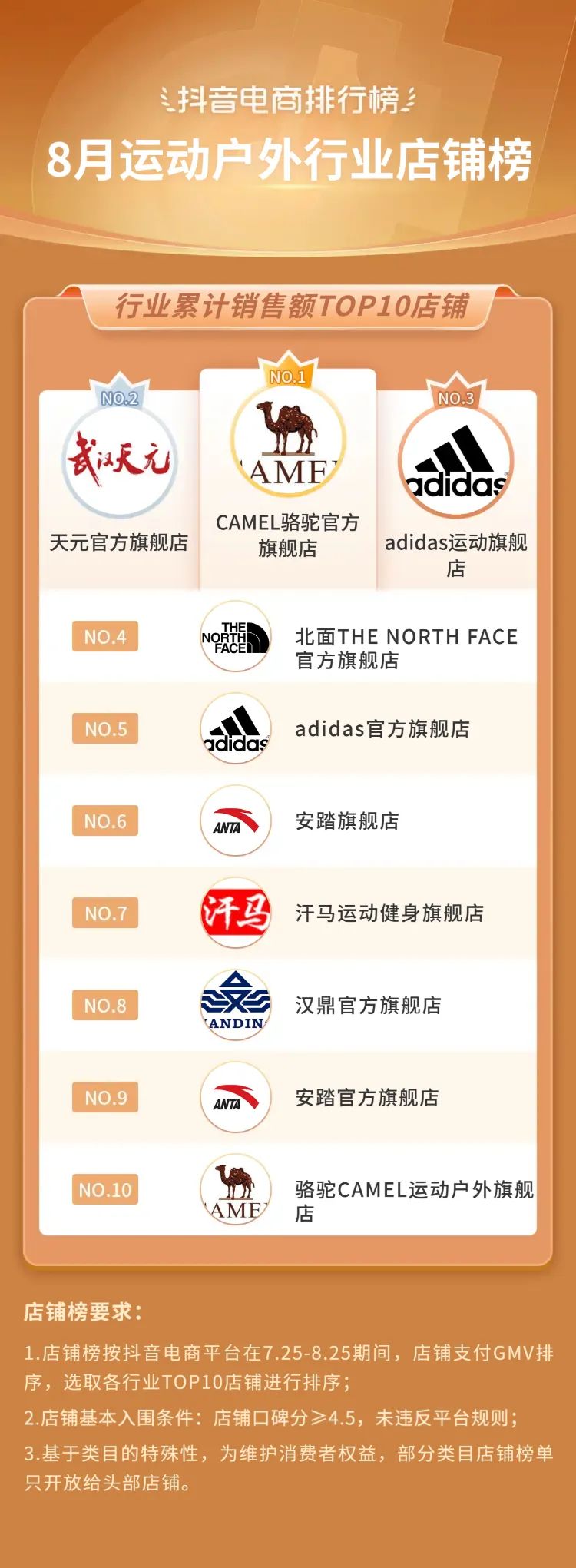 抖音电商2021年热销类目,三月份抖音平台电商带货变化总结