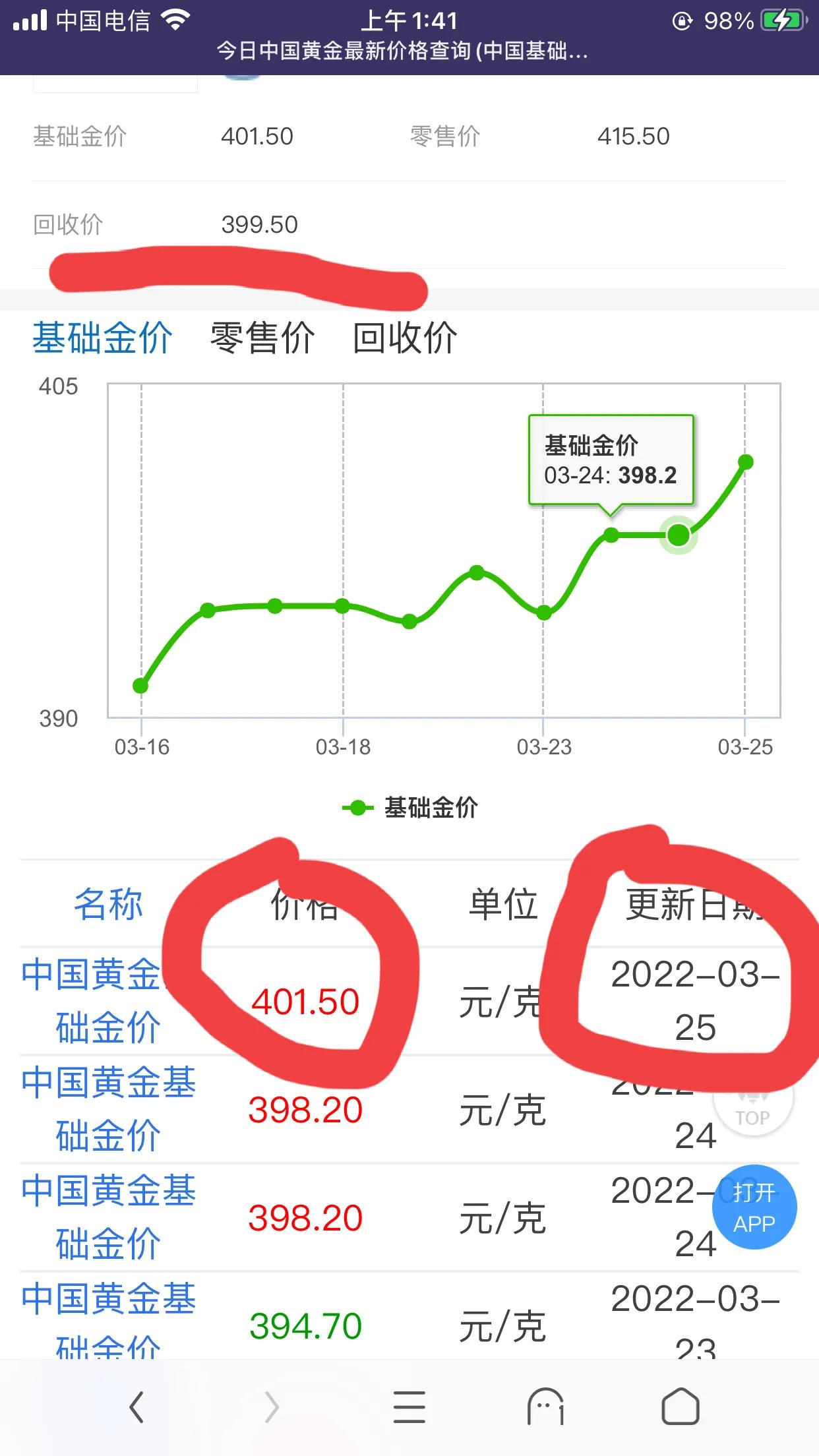 俄罗斯执行黄金兑卢布了么,俄宣布用黄金与人民币结算