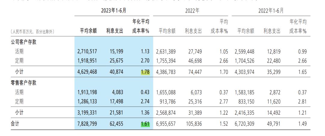 180天后，招行那个隐秘的忧伤