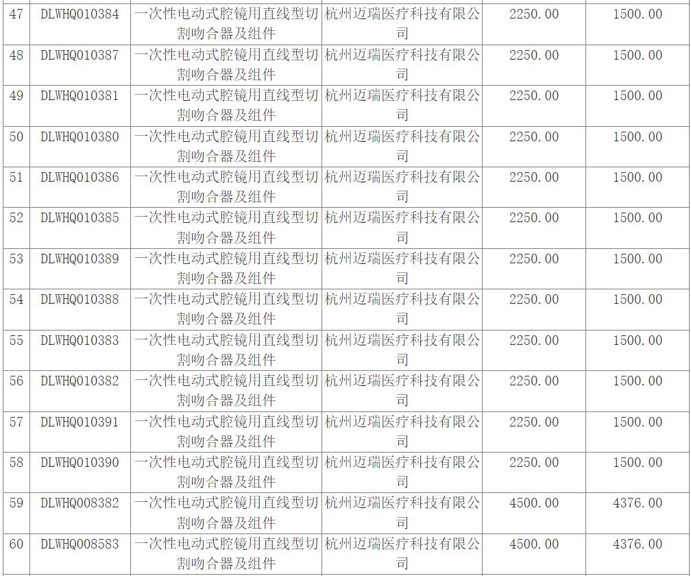 降价57种药品,31种降价药品名单